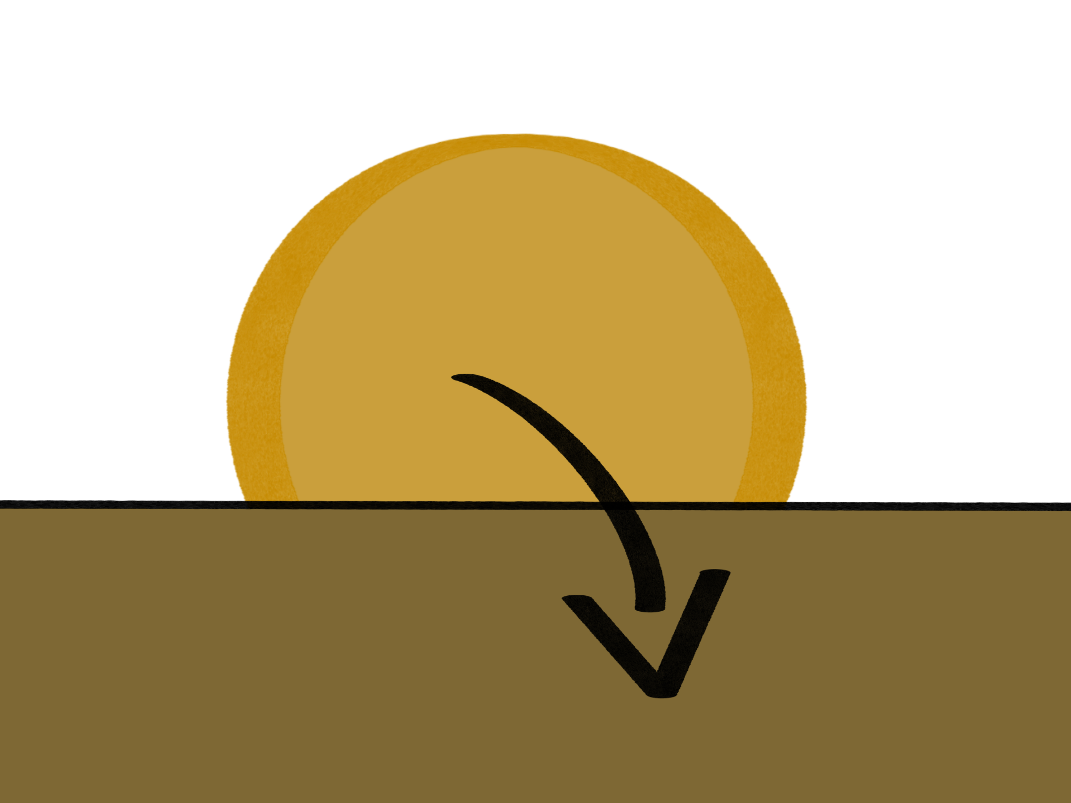 A drawing of a brown landscape with a sun partially sticking out from the horizon. In front of the sun is a black arrow pointing downwards. 